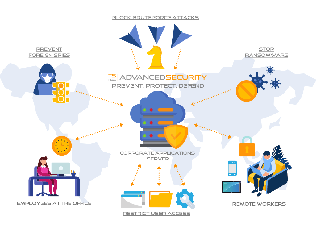 Advanced Security Dashboard