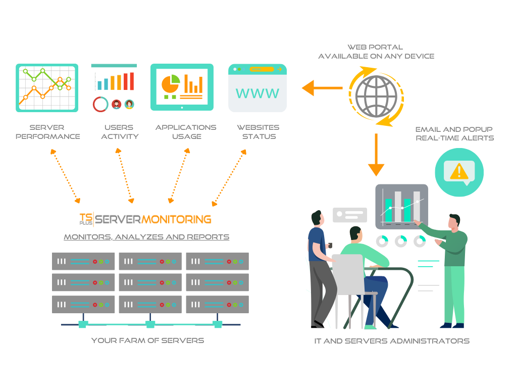 Server Monitoring Dashboard